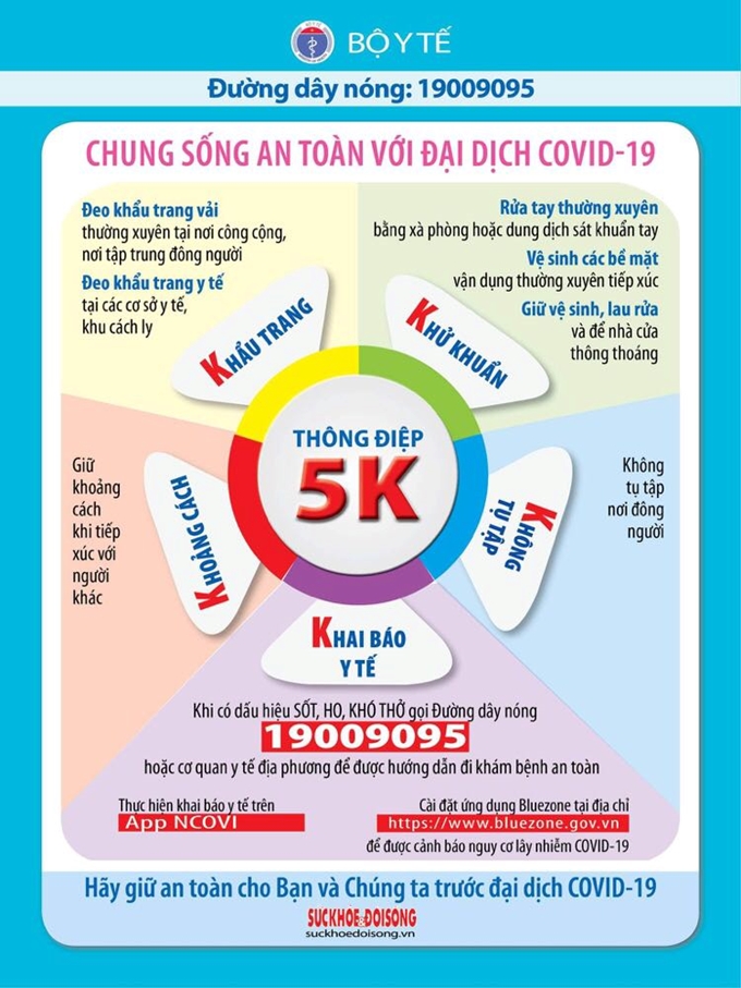 NỘI DUNG TUYÊN TRUYỀN PHÒNG, CHỐNG DỊCH COVID-19