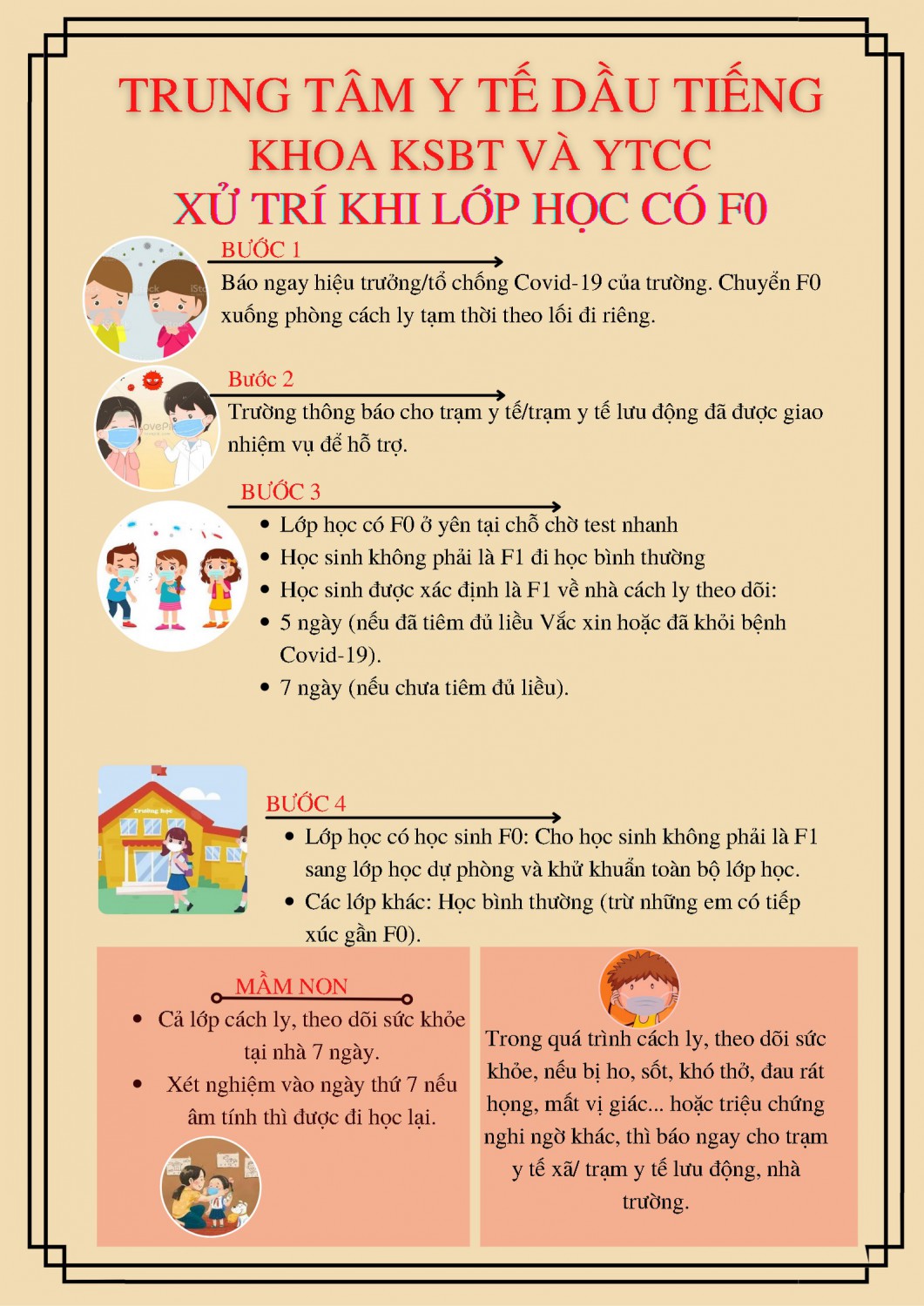 Tình huống xử trí f0
